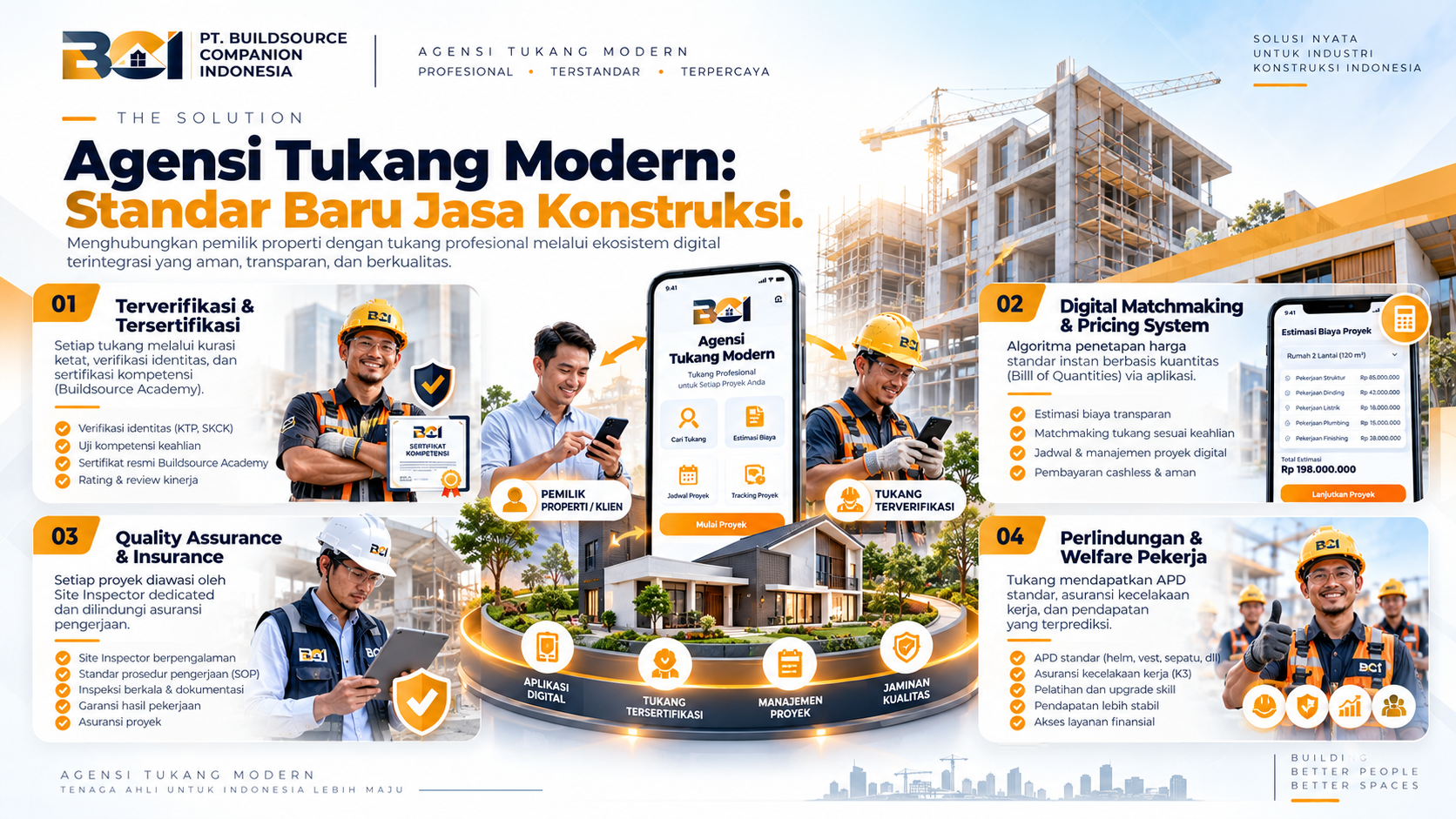 Ekosistem Agensi Tukang Modern